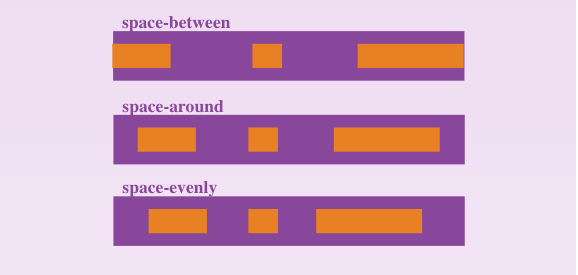 CSS Flexbox layout: Flex-spacing